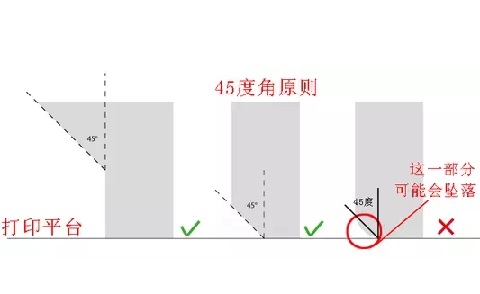 10個(gè)建模技巧，讓你打印想要的3D模型